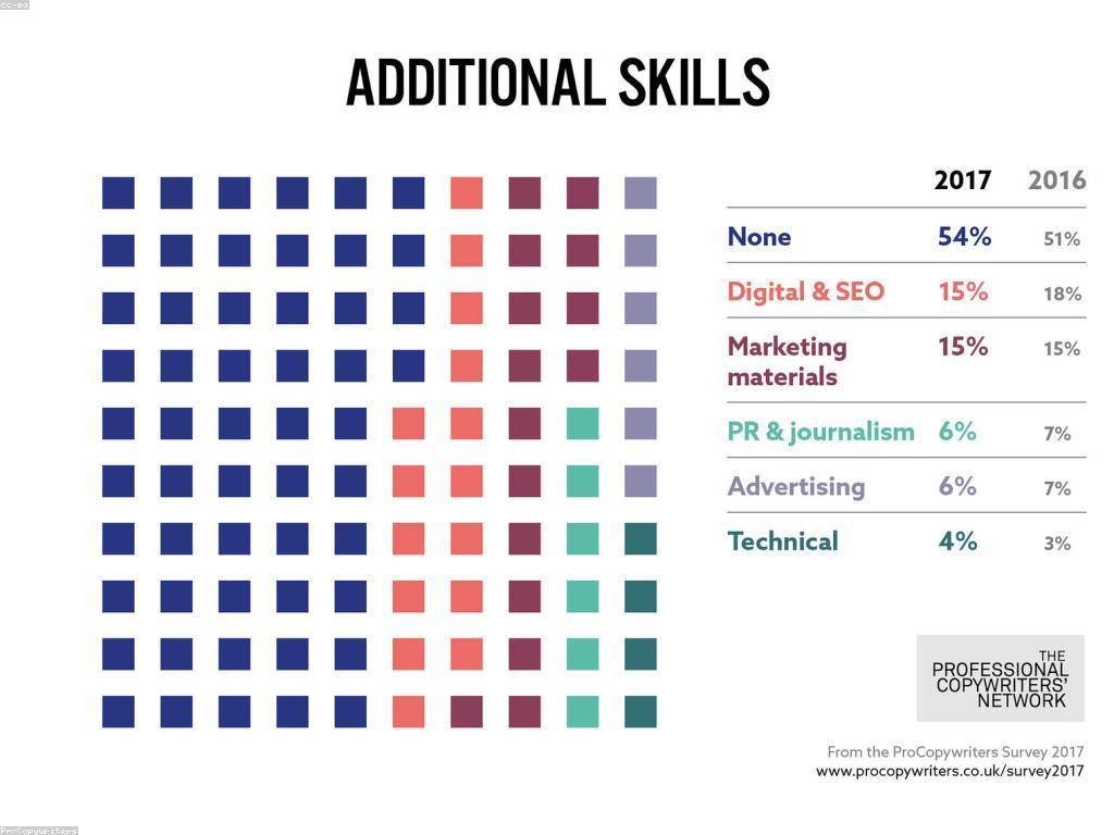 សារៈសំខាន់នៃអត្ថបទសំខាន់ៗក្នុងអាយុឌីជីថ尔